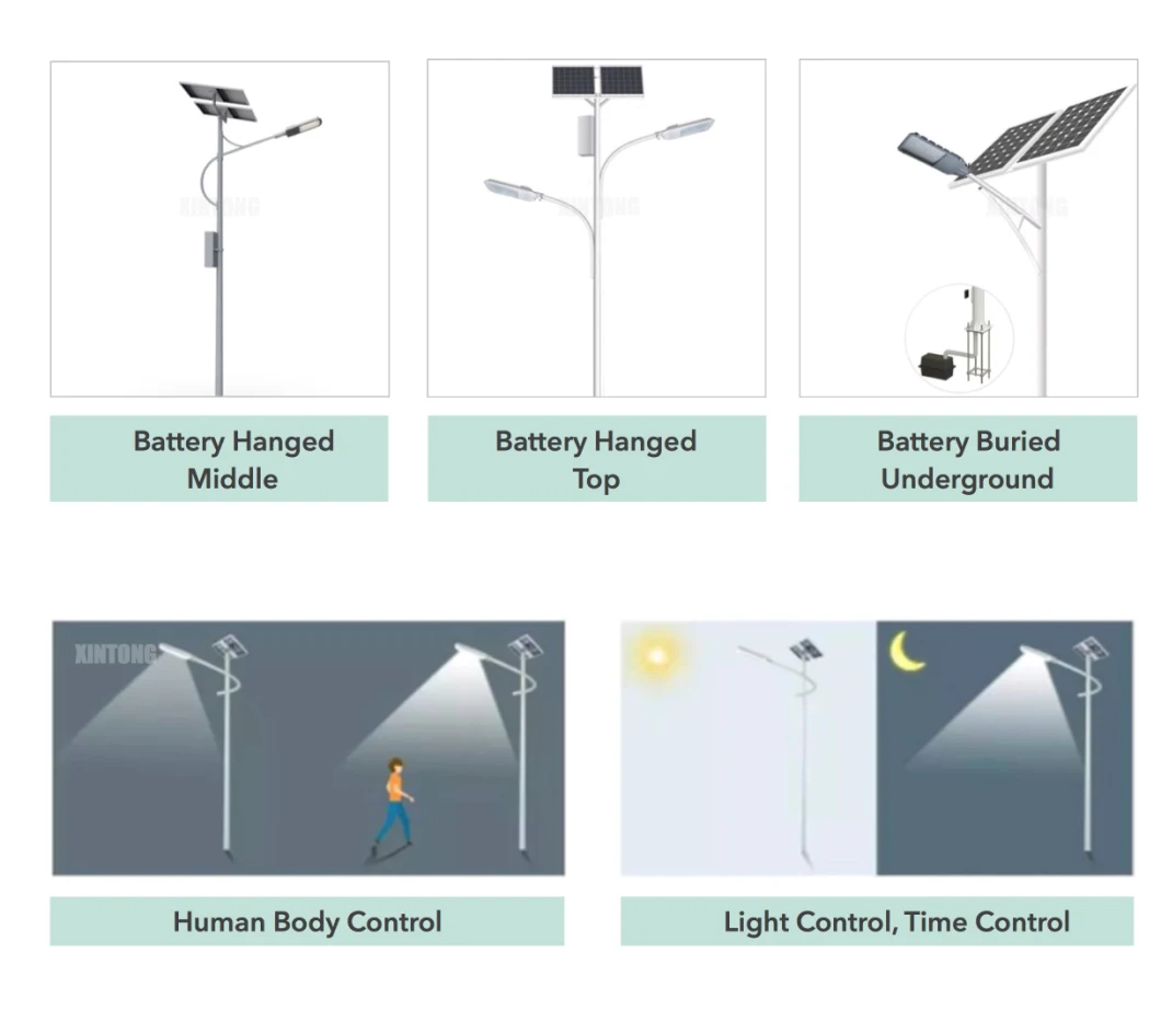 150W LED Separate Type Solar LED Light Street Outdoor 150W