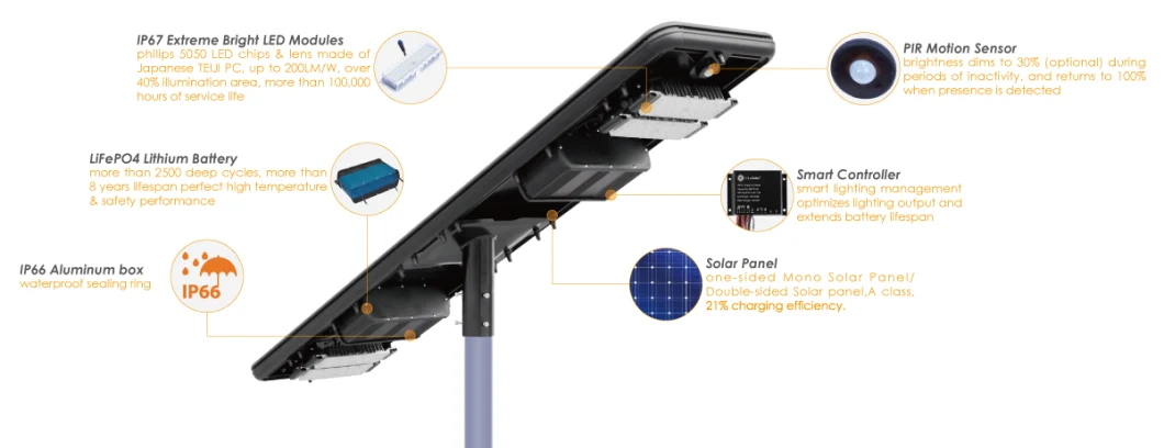 Inlux 15W-120W OEM/ODM All in One Integrated Solar Street Light with Lithium Battery and Motion Sensor Optional