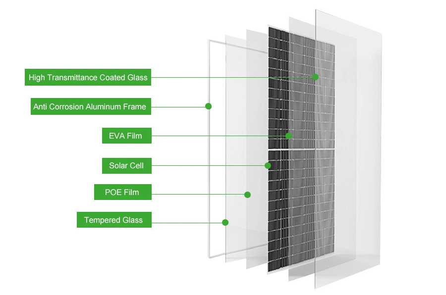 High Quality Solar Panels 550W 560W Mono Solar Panel for Home and Commercial Use